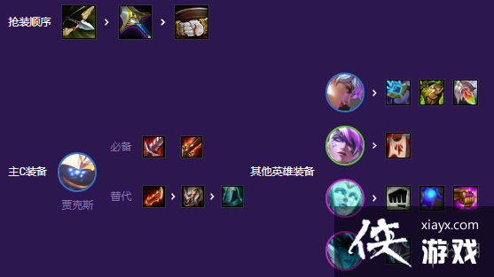 �ƶ�֮�����θ߶�������ô��