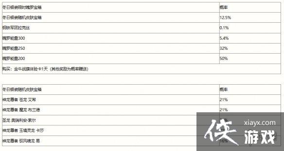 英雄联盟手游冬日银装宝箱奖励一览 英雄联盟手游冬日银装宝箱奖励一览
