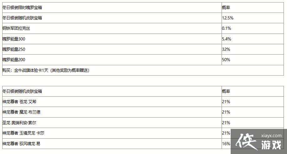 ��Ӣ���������Ρ�������װ���佱������һ��