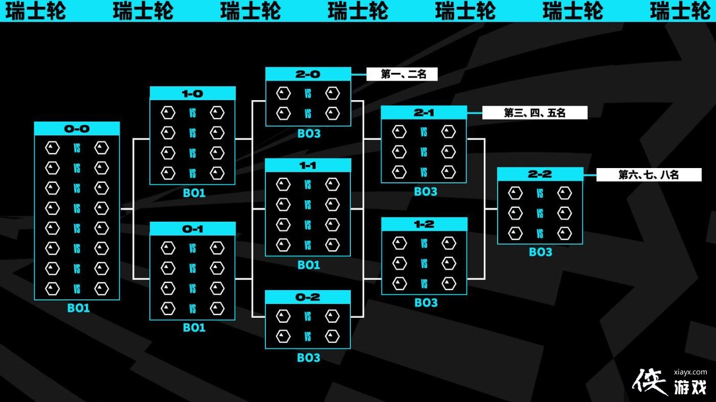 ��Ӣ�����ˡ�S13ȫ���ܾ������ں����ٰ� ��ȡȫ������