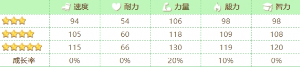 �������´���������ô��