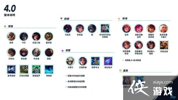 Ӣ����������4.0ʲôʱ�����