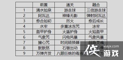 ��������ħ������buff�ںϻ���