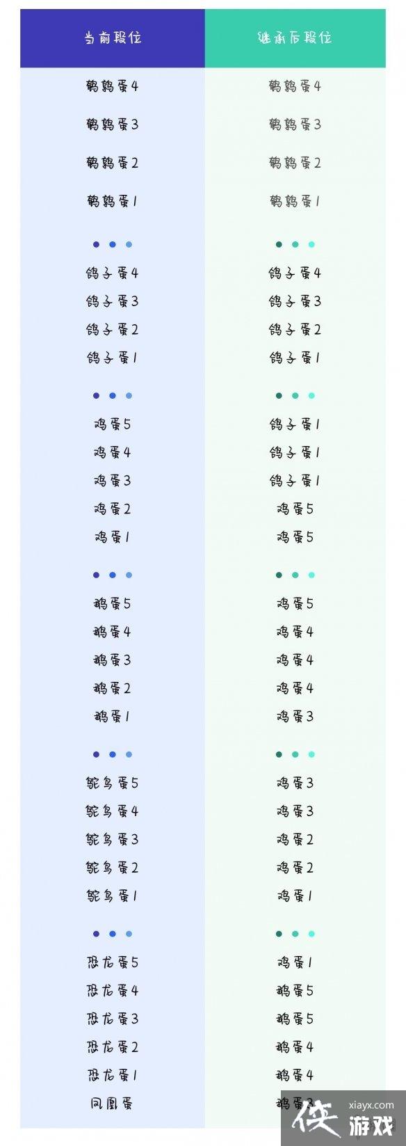 蛋仔派对音乐星企划赛季段位怎么继承 蛋仔派对音乐星企划赛季段位怎么继承