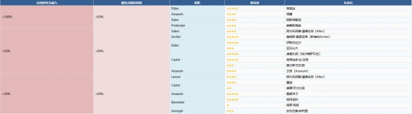 FGO����˿�¼����������̹���