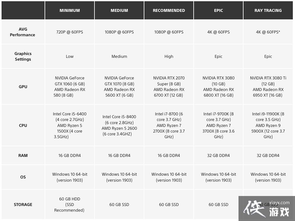 ع顷PC4K׷ù Ҫ3080