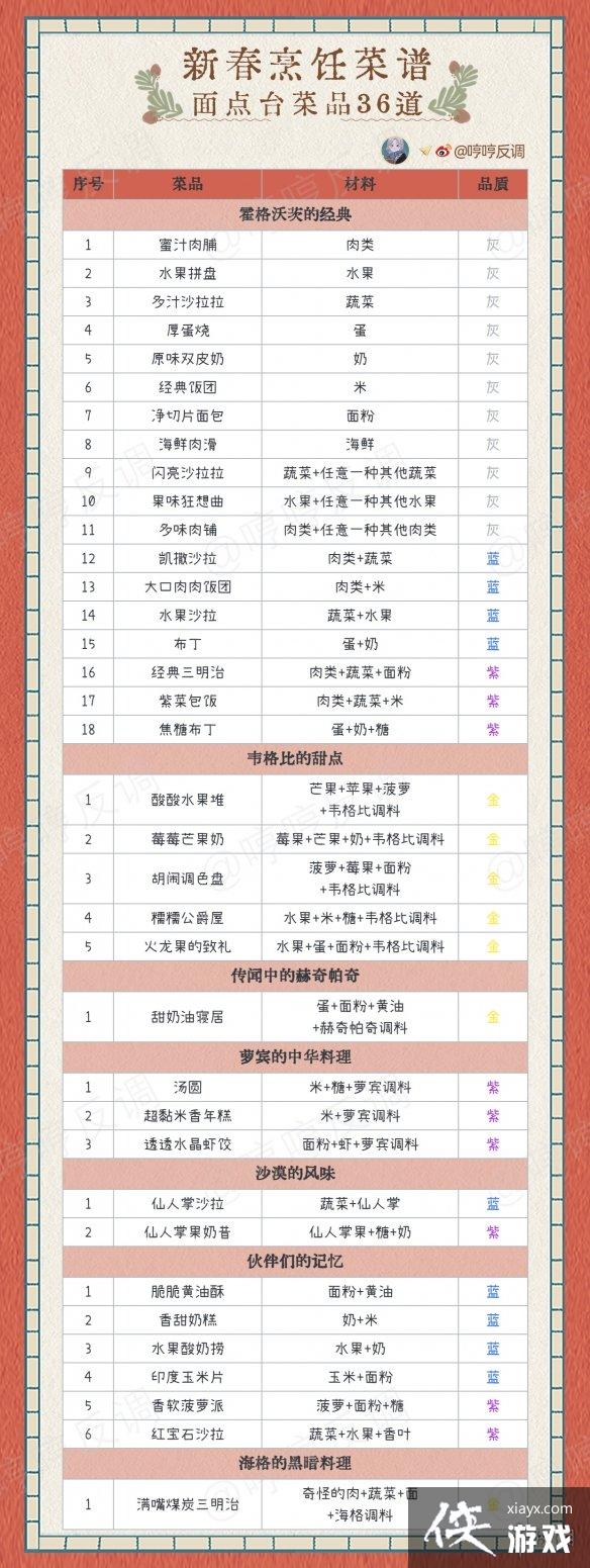 ��������ħ�����Ѷ��������������Щ