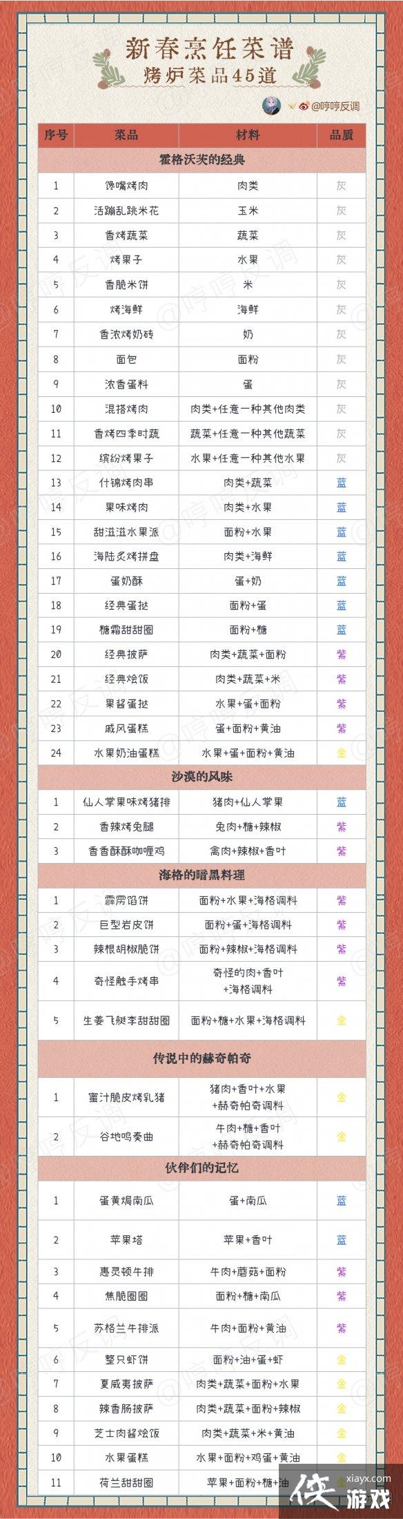 ��������ħ�����Ѷ��������������Щ