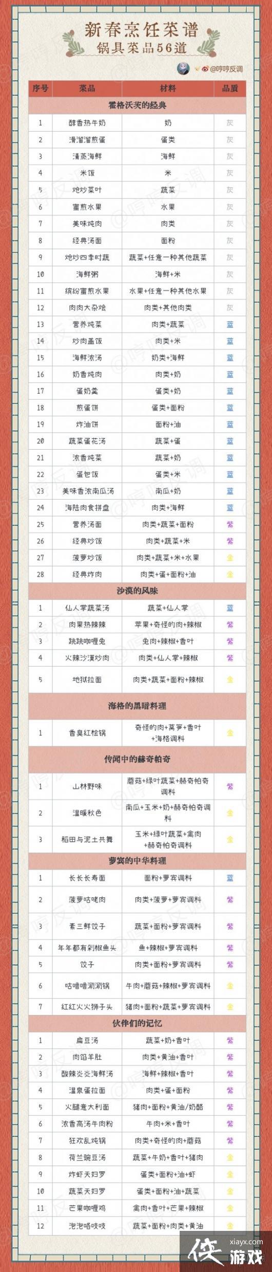 ��������ħ�����Ѷ��������������Щ