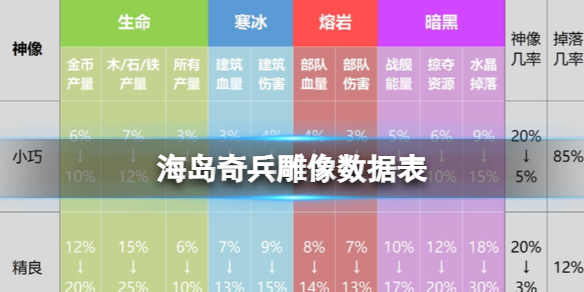 ��������������ݱ�