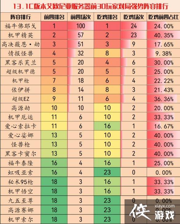 �ƶ�֮������13.1c�汾�����Ƽ�