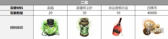 ��ҹ���Ⱜ������������һ��