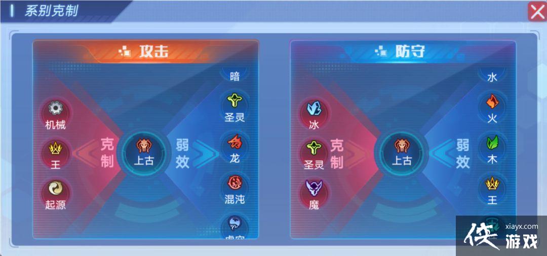 �����������Ρ�������Ԫ����ǿ�Ƚ���