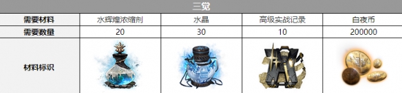 白夜极光希罗娜三觉材料一览 白夜极光希罗娜三觉材料一览