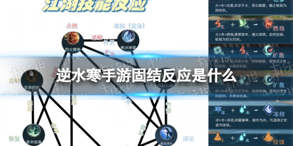 ��ˮ�����ι̽ᷴӦ��ʲô