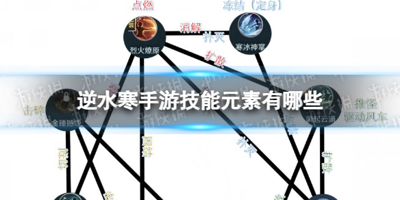 ��ˮ�����μ���Ԫ�ط�Ӧ����Щ