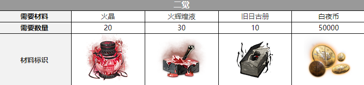 ����ҹ���⡷��ϣ���Ѳ���һ��