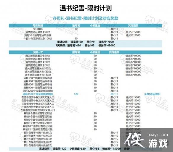 光与夜之恋温书纪雪活动攻略 光与夜之恋温书纪雪活动攻略