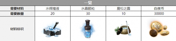 ��ҹ���Ⲯ������������һ��