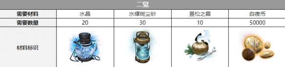 ��ҹ���Ⲯ������������һ��