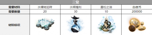 ��ҹ���Ⲯ������Ѳ���һ��