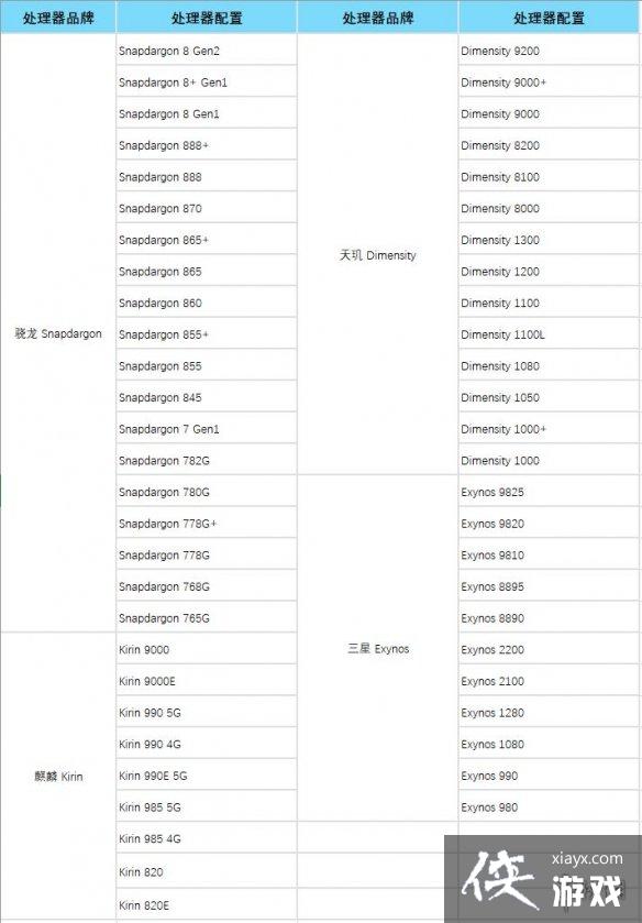 晶核配置要求 晶核配置要求