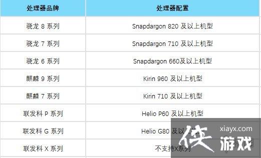 晶核配置要求 晶核配置要求