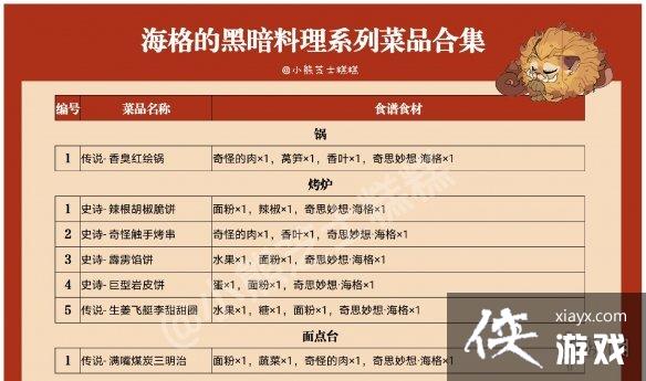 ��������ħ��������ʳ������1.31