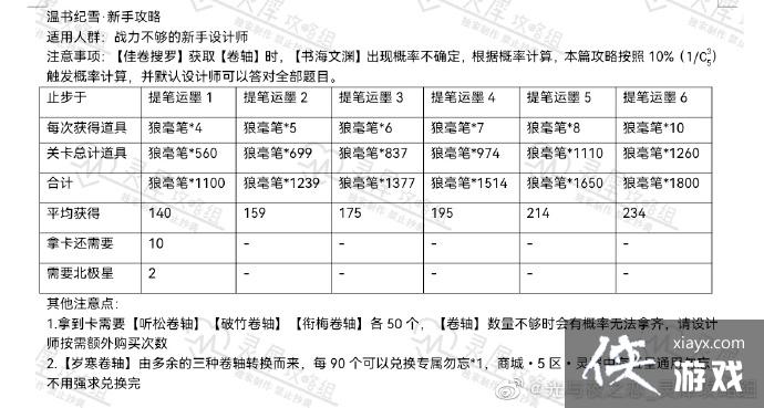 ������ҹ֮���������ѩ��淨����