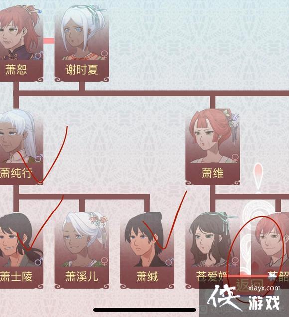 ���������������ճ������ʳ�����һ��