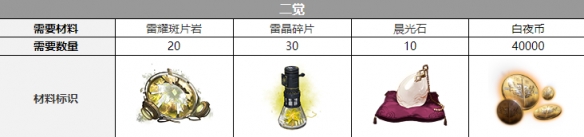 ��ҹ�������������������һ��