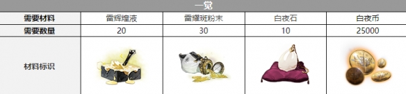 ��ҹ�����������������˭