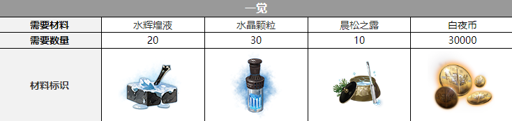 ����ҹ���⡷��������Ѳ���һ��