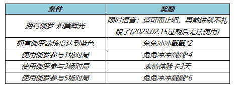 王者荣耀2月2日全服不停机更新 王者荣耀2月2日全服不停机更新