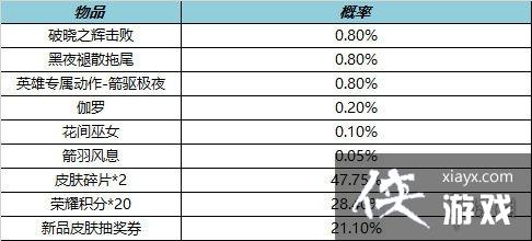 王者荣耀2月2日全服不停机更新 王者荣耀2月2日全服不停机更新