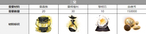 ����ҹ���⡷�����������Ѳ���һ��