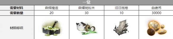 ��ҹ����������Ѳ���һ��