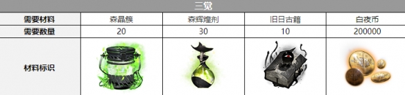 ��ҹ����������Ѳ���һ��