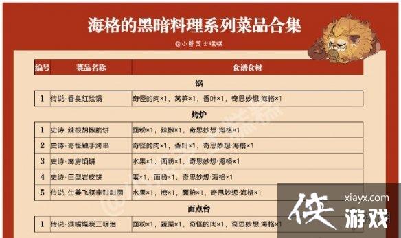 ��������ħ��������ʳ������2.3