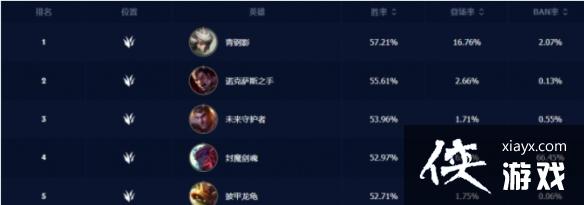 Ӣ����������4.0A��ҰӢ���Ƽ����а�