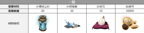 ��ҹ���⿨����������һ��