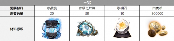 ��ҹ���⿨����������һ��