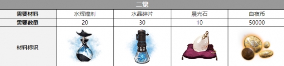 ��ҹ���⿨����������һ��