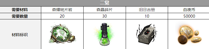 ����ҹ���⡷�������Ѳ���һ��