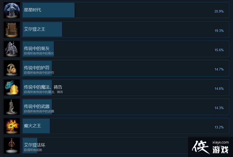 ���ŵ����� �������Ƿ��������ǉ�ݽ����ұ���ͨ��ָ���