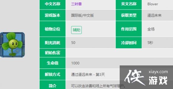 ֲ���ս��ʬ2��Ҷ����ô��