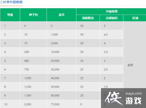 ֲ���ս��ʬ2��Ҷ����ô��