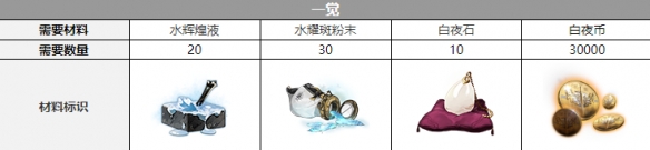 ��ҹ������쳶����Ѳ���һ��