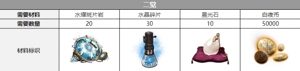 ��ҹ������쳶����Ѳ���һ��