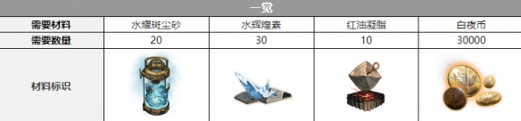 ��ҹ���⸥�Ͷ���������һ��